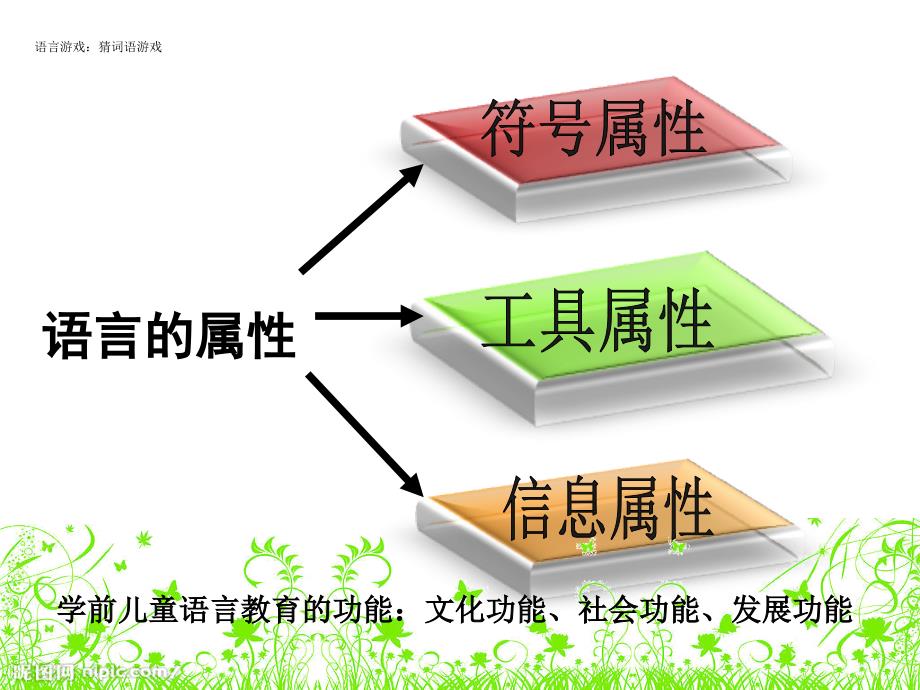 指南语言领域培训 (屈晓华 金薇)_第2页