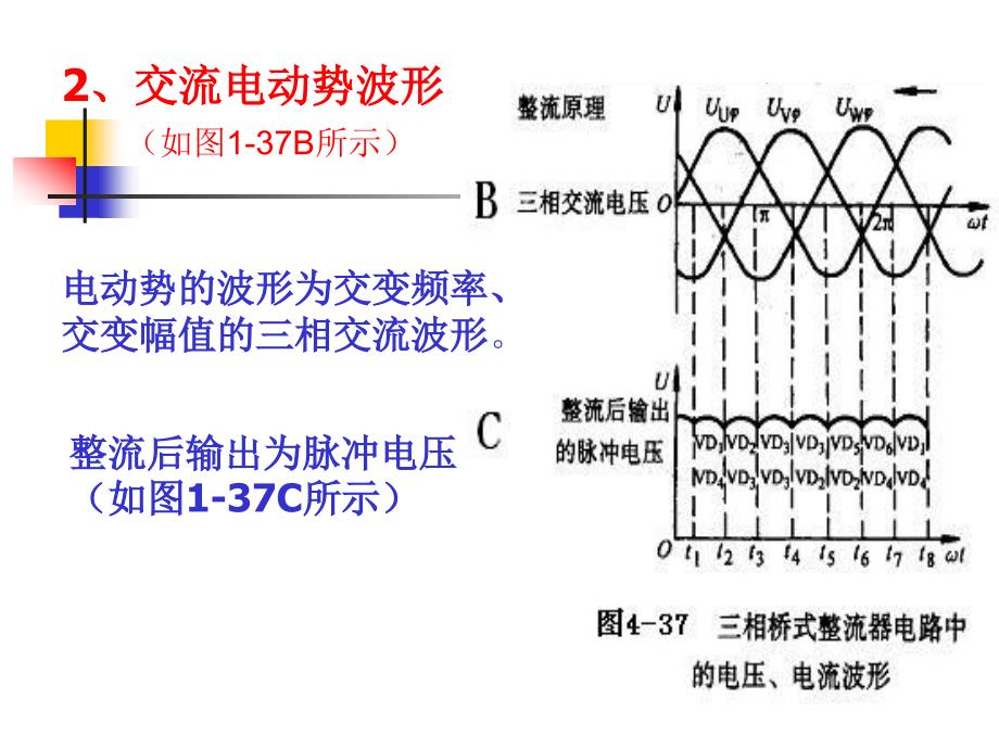 发电机的检测(2)_第3页