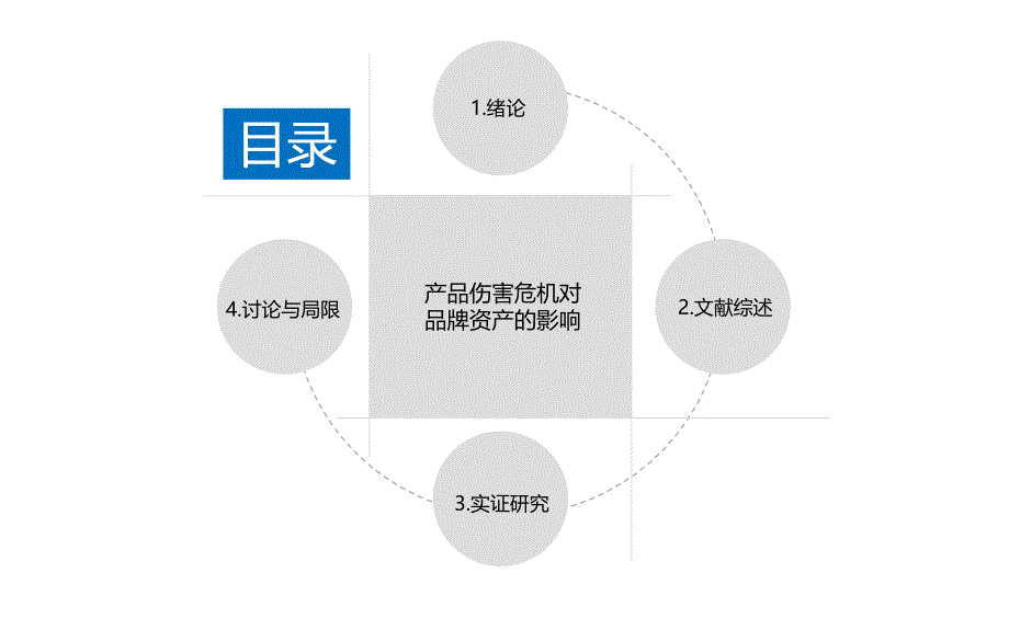 欧美付费高端商业PPT模板 (3660).ppt_第3页