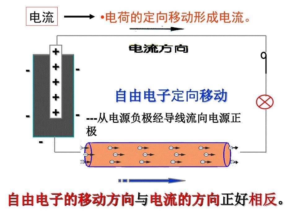 电流的测量4讲课资料_第5页