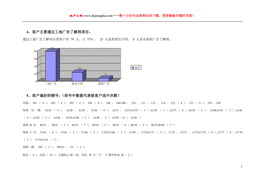 （营销报告）房地产精品资料橙子__街区营销报告_第4页