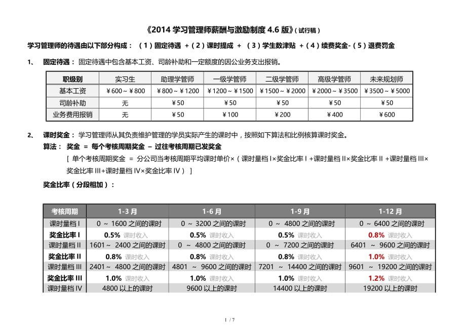 学习管理师薪酬和激励制度_第1页