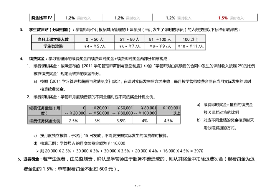 学习管理师薪酬和激励制度_第2页