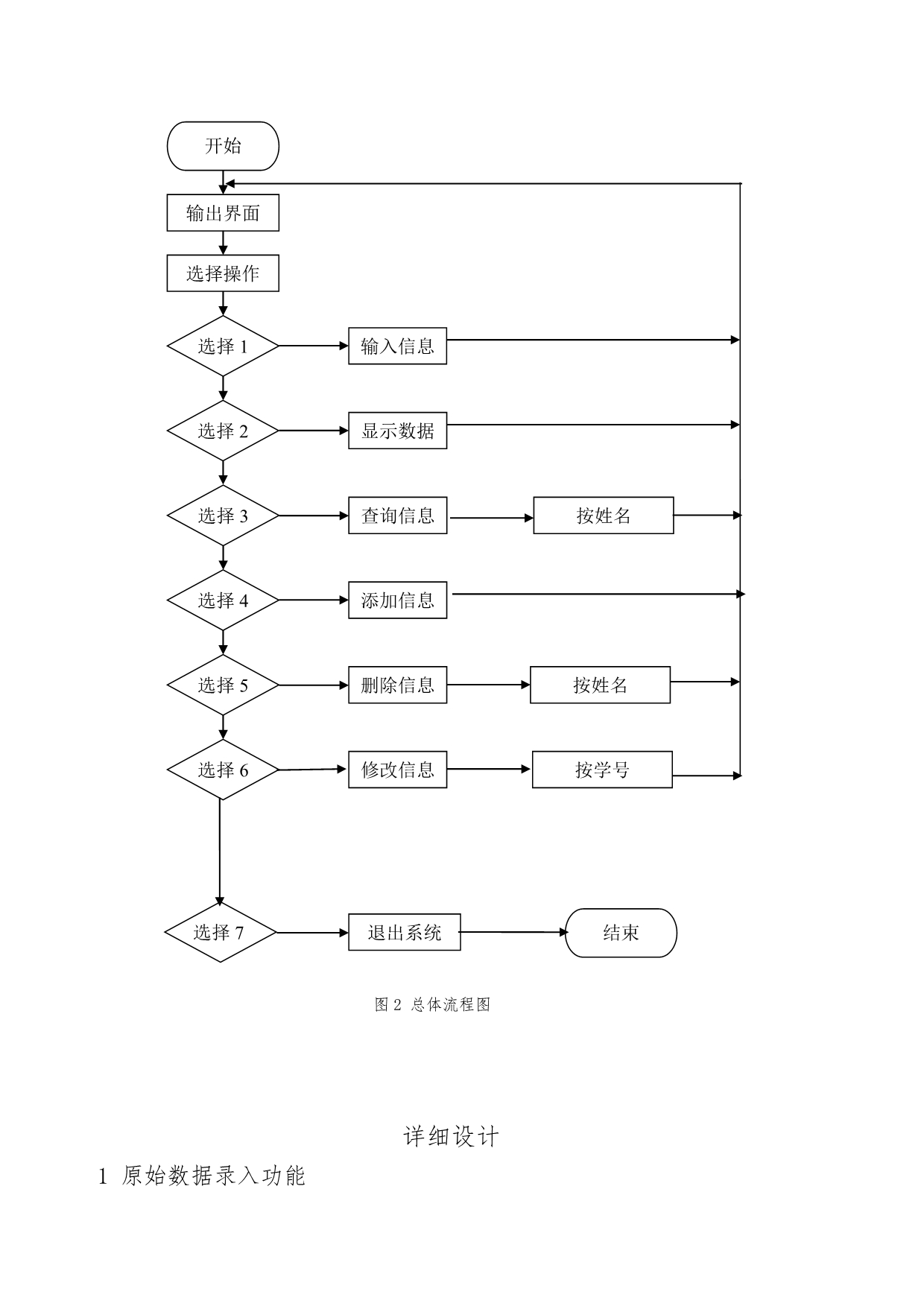 学生成绩控制系统设计说明书_第3页