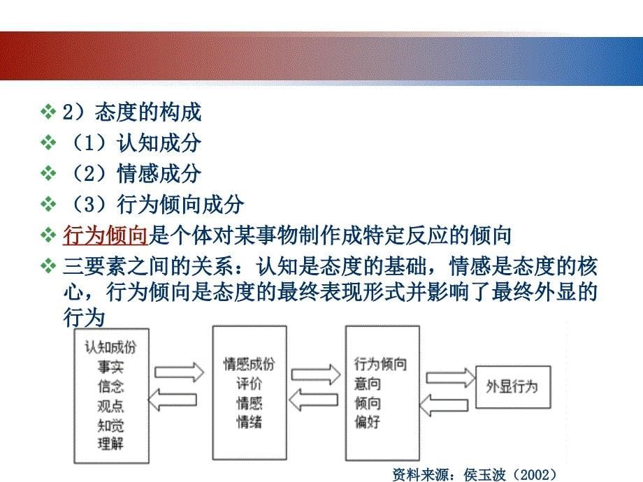 第5章-旅游消费者态度教学文稿_第5页