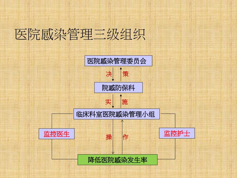 精编制作院感采样监测方法PPT课件_第3页