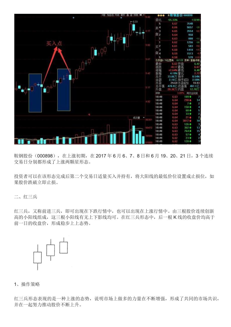 21种K线经典形态_第2页