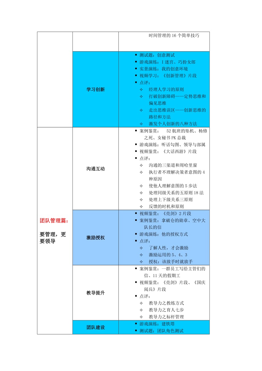 （团队建设）卓越经理团队体验式训练营_第4页