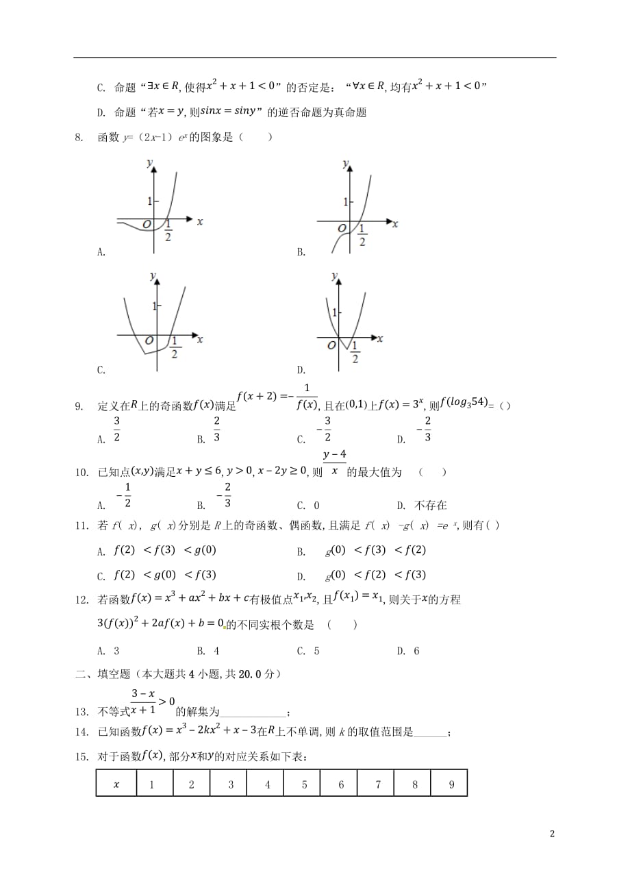 陕西省2020届高三数学上学期第一次月考试题理_第2页