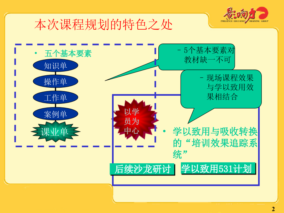 720度绩效管理经典课件_第2页