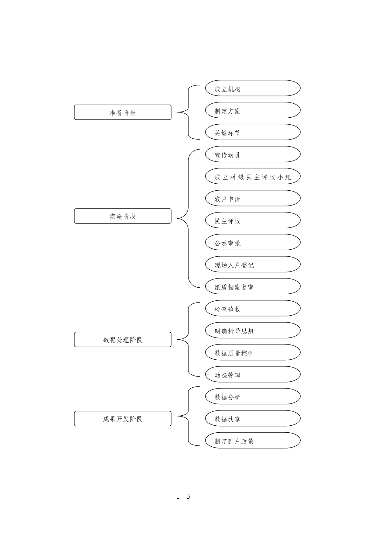 建档立卡操作手册_第5页