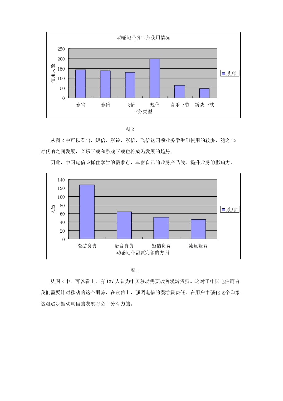 （业务管理）电信天翼校园套餐与移动动感地带业务的对比分析_第3页