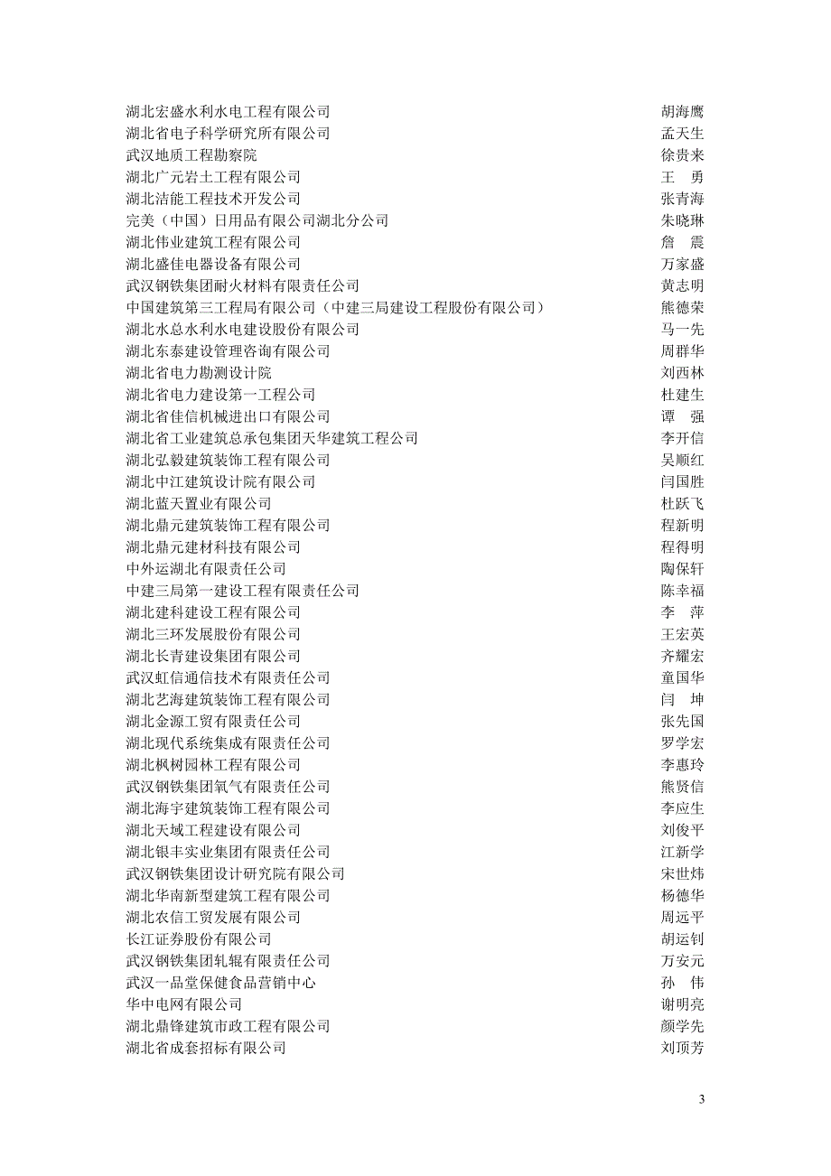 （信用管理）湖北省第十届守合同重信用企业认定名单_第3页