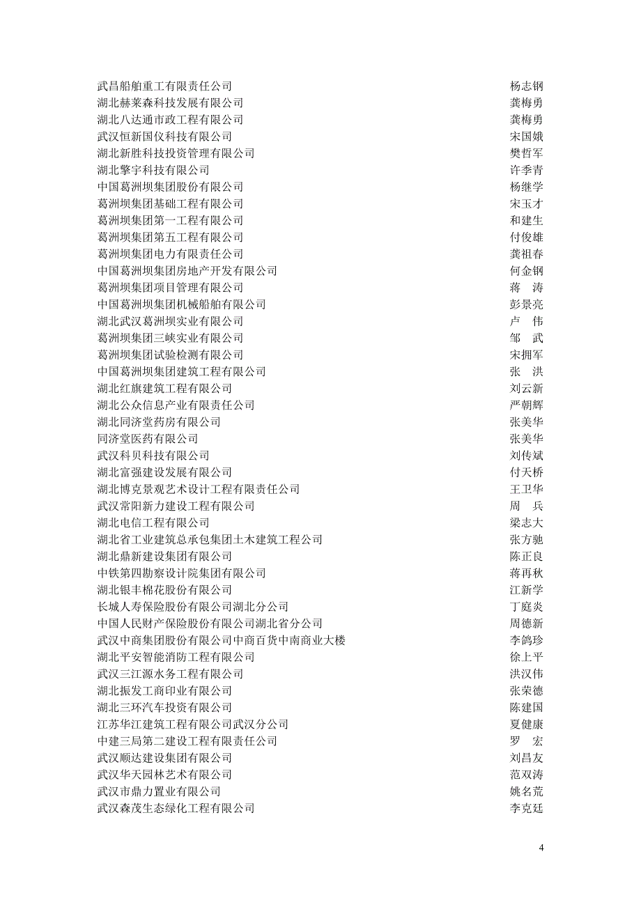（信用管理）湖北省第十届守合同重信用企业认定名单_第4页