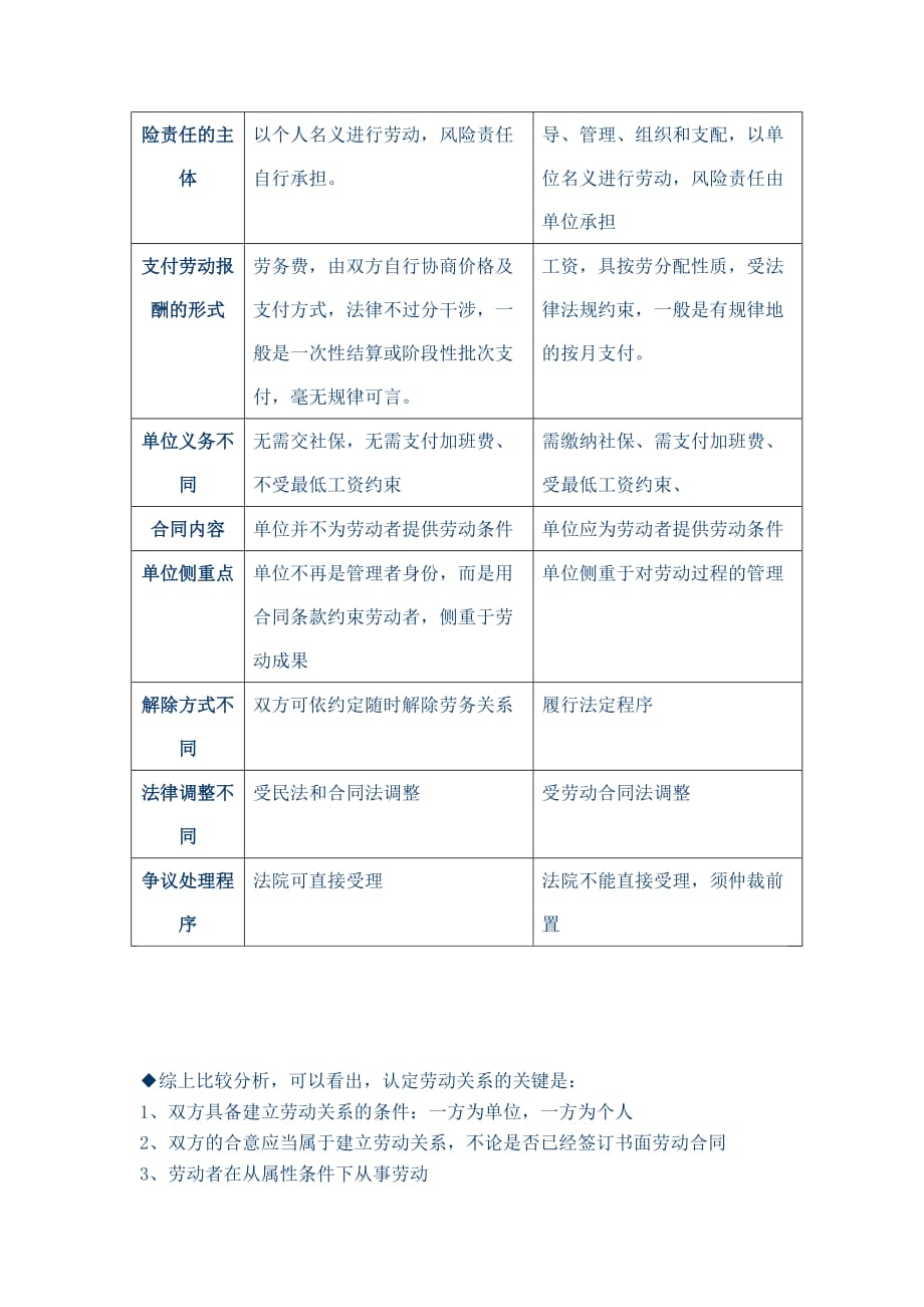 （新劳动法合同）劳动合同与劳务合同区别及法律解释_第2页