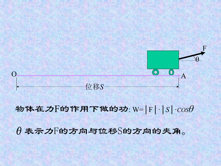 新课标高一数学向量的数量积.ppt_第2页