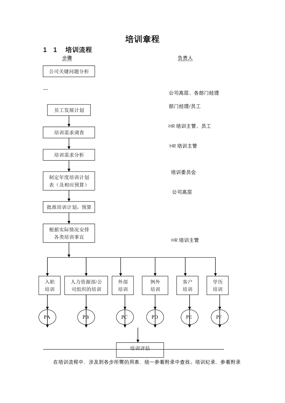 企业培训流程章程[模板工具]_第1页