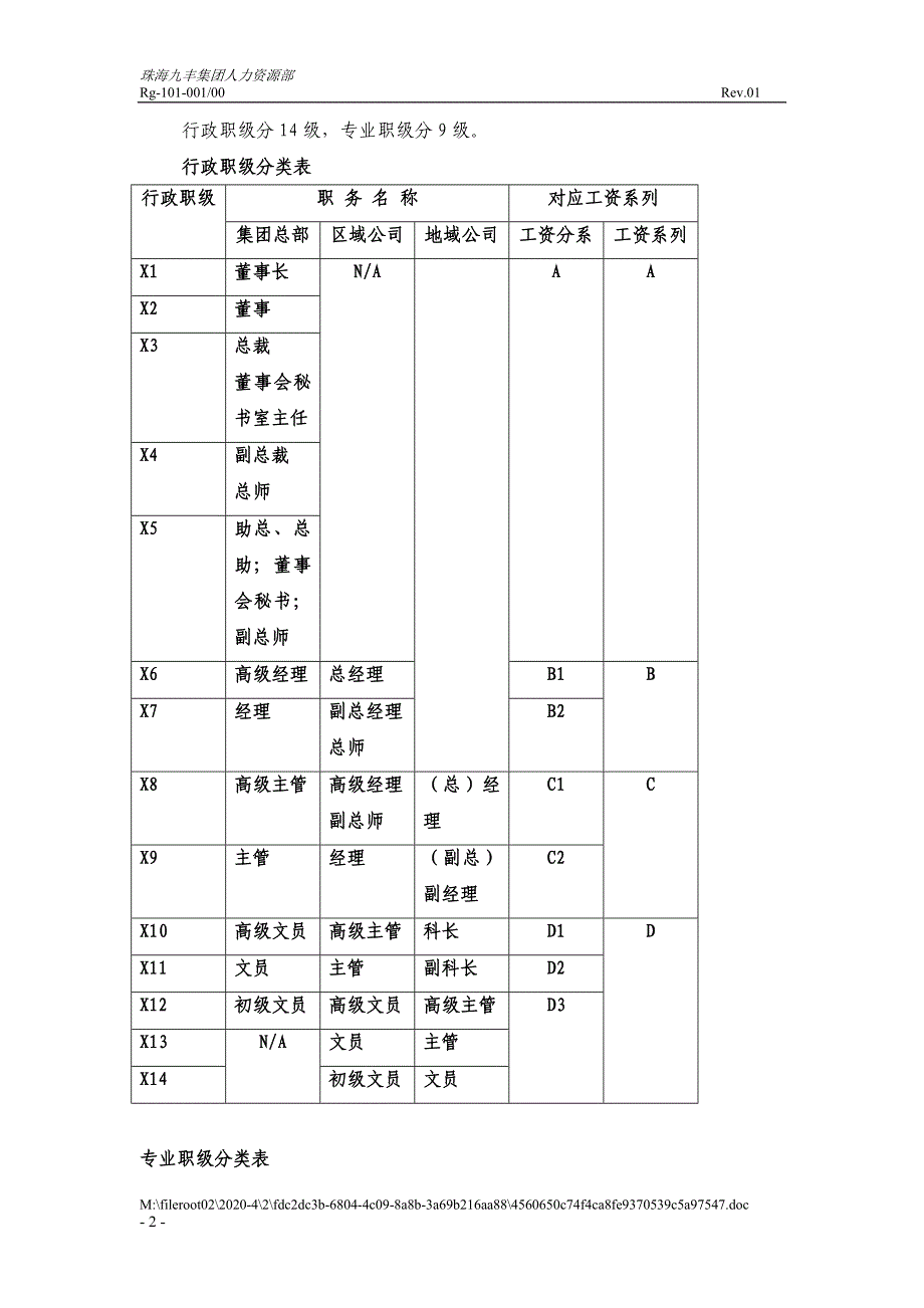 （薪酬管理）职等与薪资制度_第2页