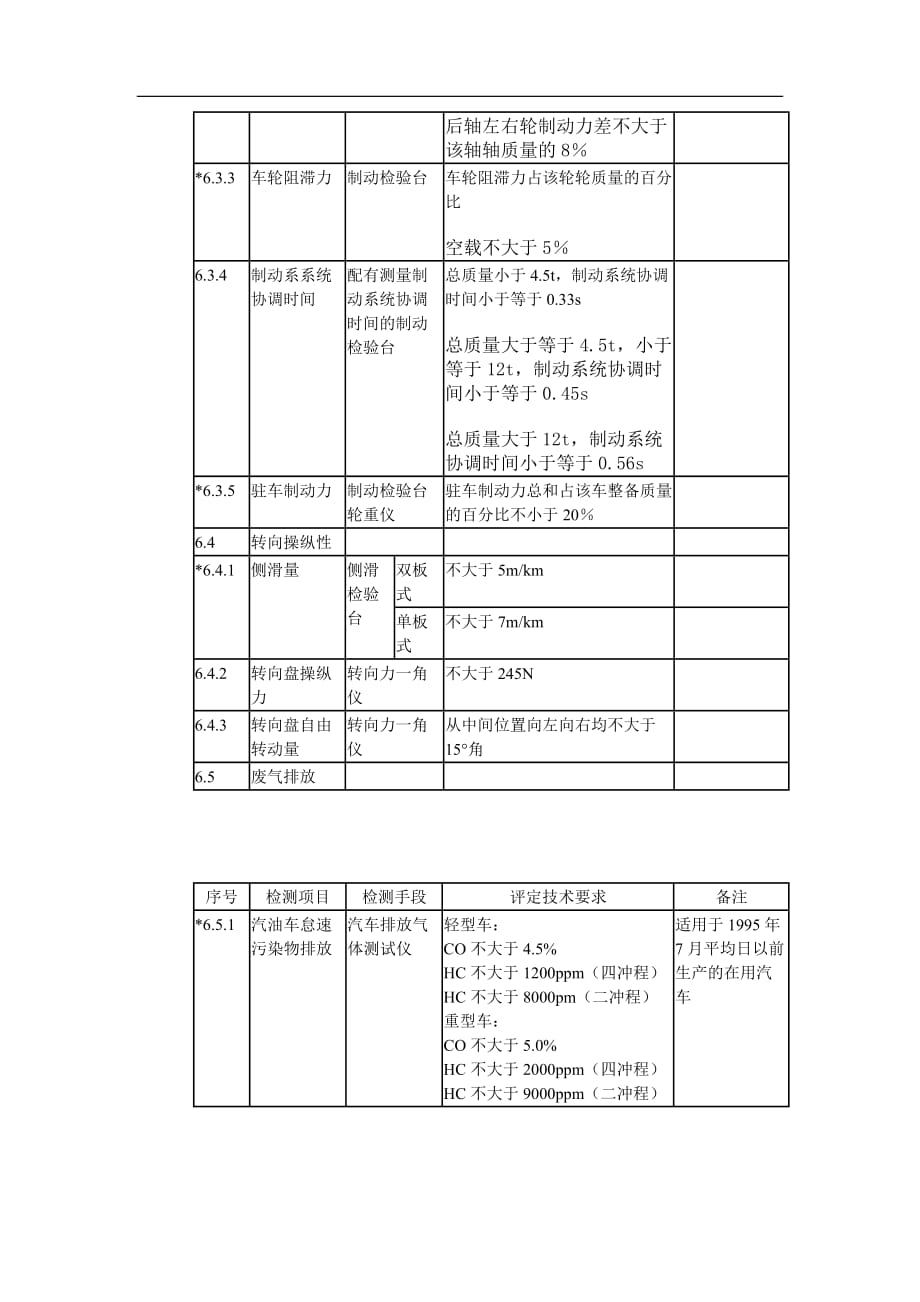 汽车技术等级评定标准JT-T198-95_第3页