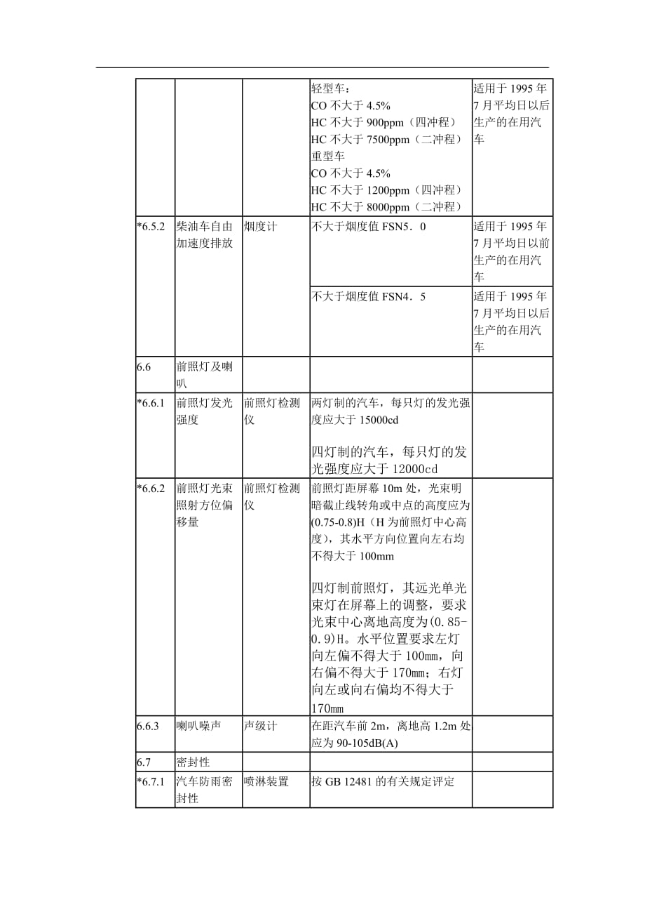 汽车技术等级评定标准JT-T198-95_第4页