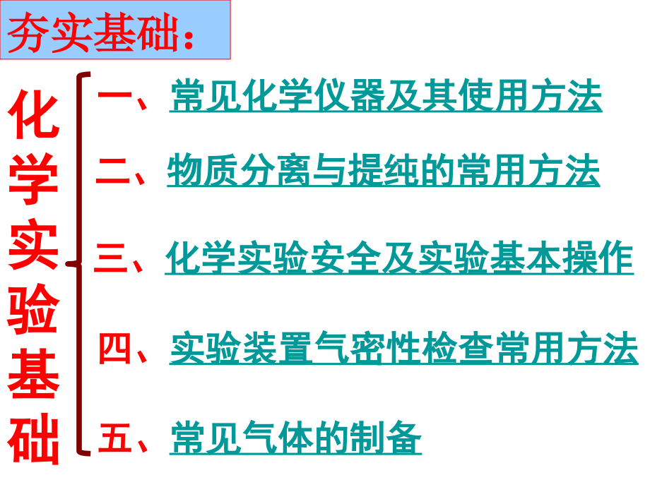 高三化学实验基础一轮复习课件讲课教案_第2页