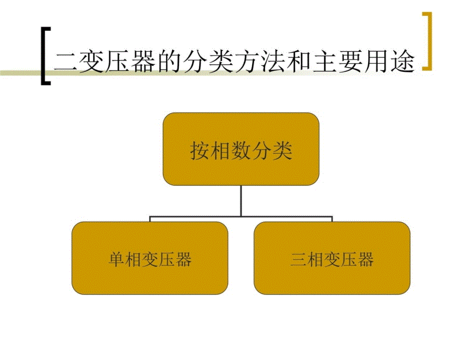 -变压器的分类和用途学习资料_第3页