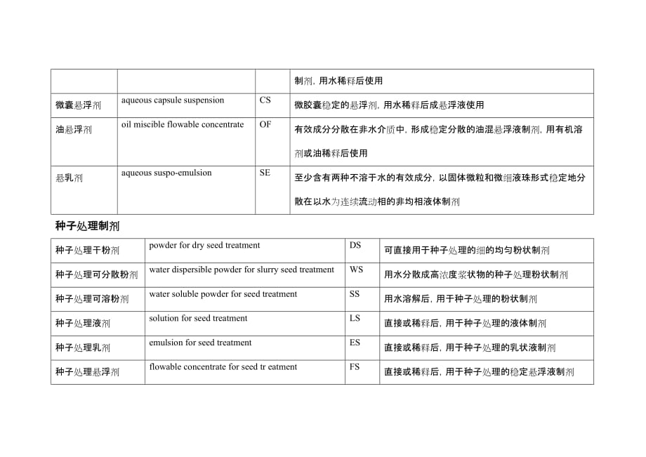 农药剂型国家代码2_第4页