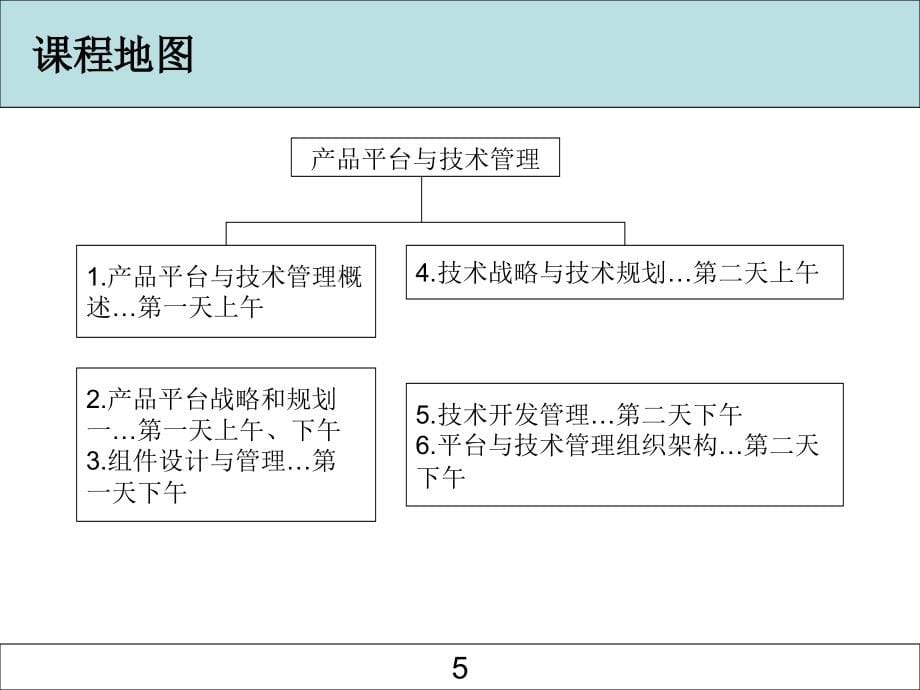 产品平台与技术管理讲课资料_第5页