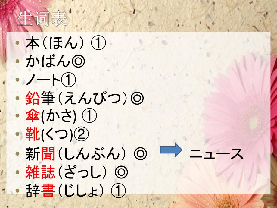 标准日本语(新)_初级上第2课课件_第2页