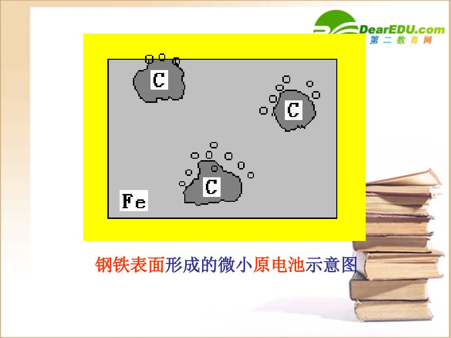 高中化学 3.2金属的腐蚀和防护2 选修1.ppt_第4页