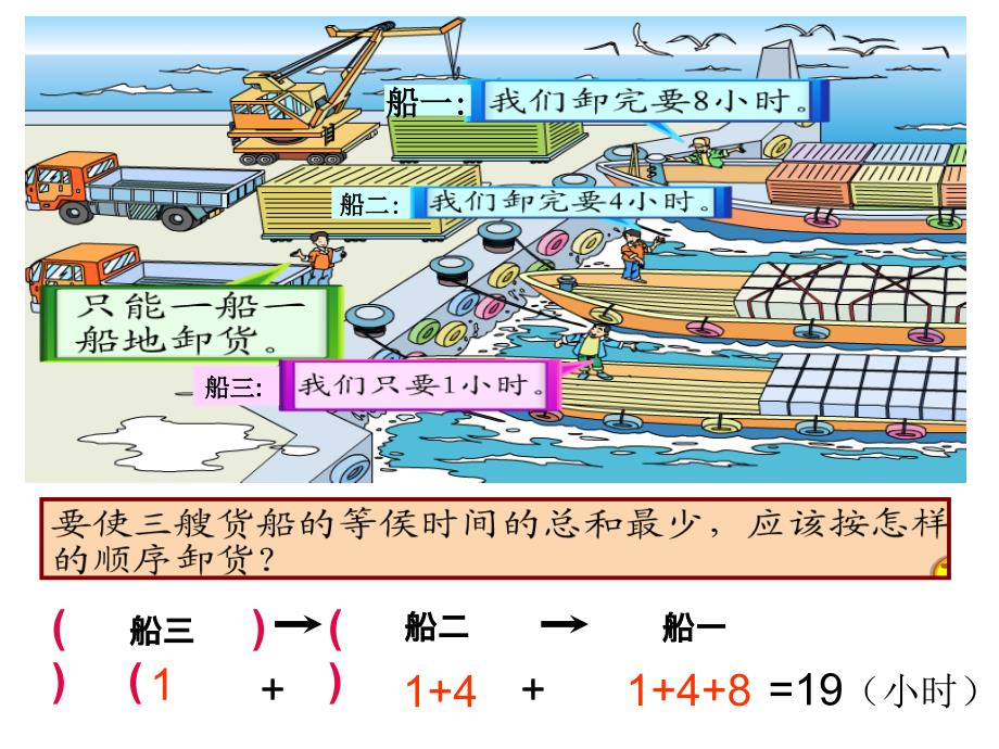 第三课时：《排队问题》课件讲解学习_第4页