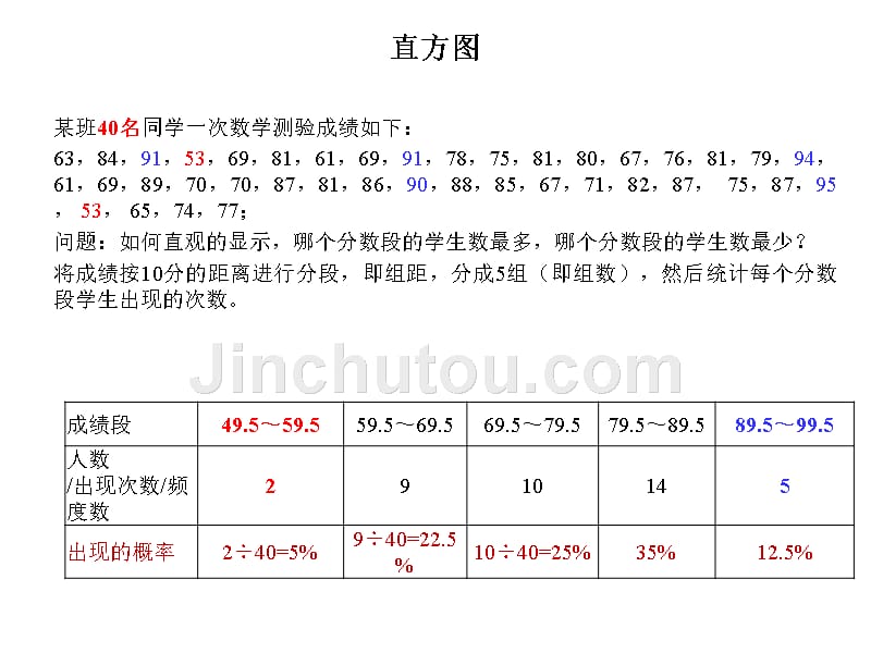 SPC统计过程控制及CPK分析说课材料_第2页