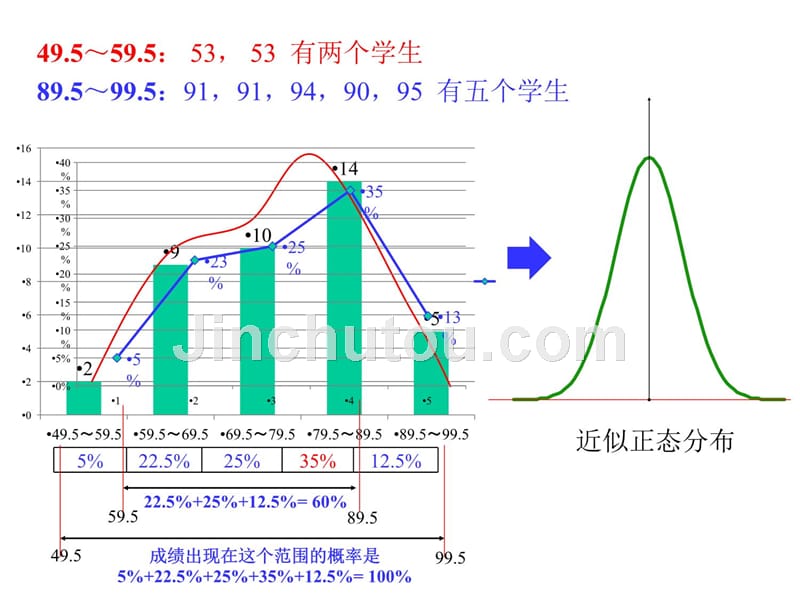 SPC统计过程控制及CPK分析说课材料_第3页