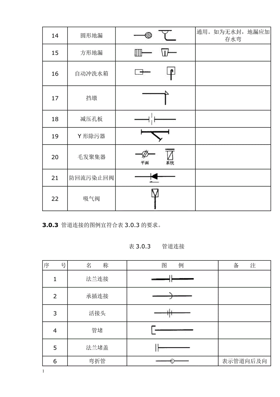 给排水图标图集(清晰版图集图例)教学教材_第2页