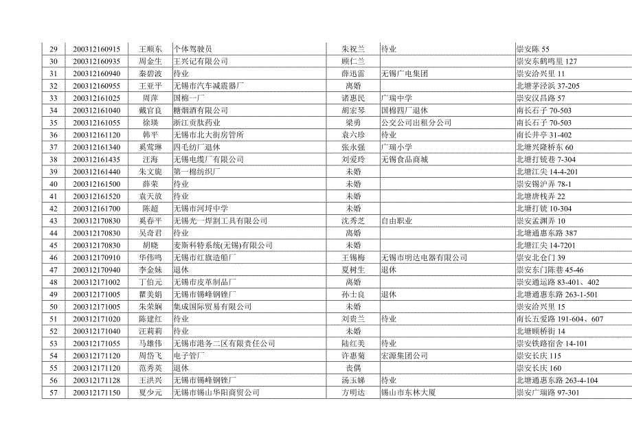 （时间管理）登记时间_第2页