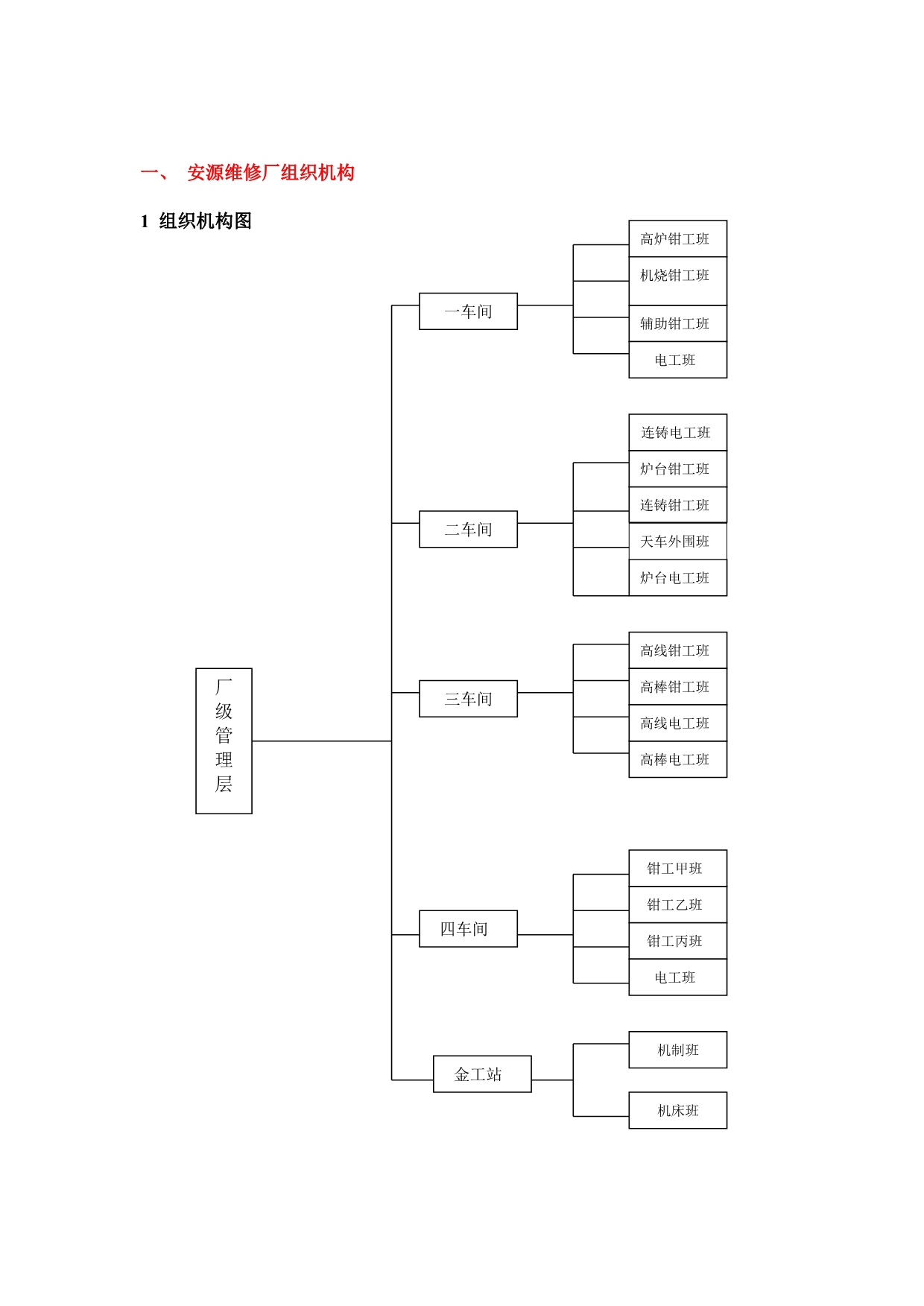 （企业管理手册）安源维修厂管理手册_第4页