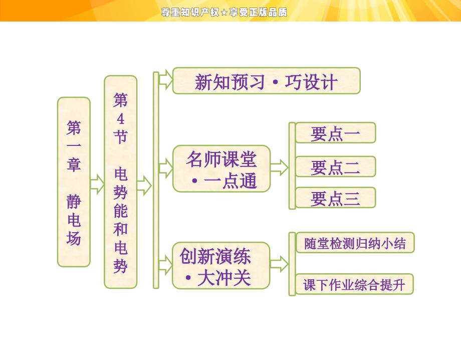 高中物理课件_电势能和电势_第1页