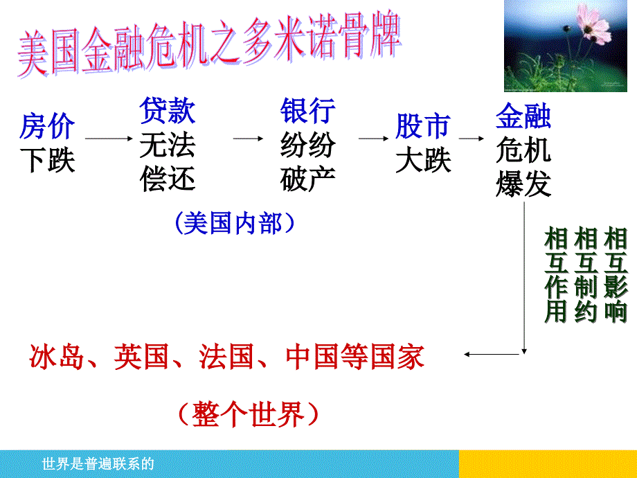 第四课_普遍联系与人际和谐_第3页