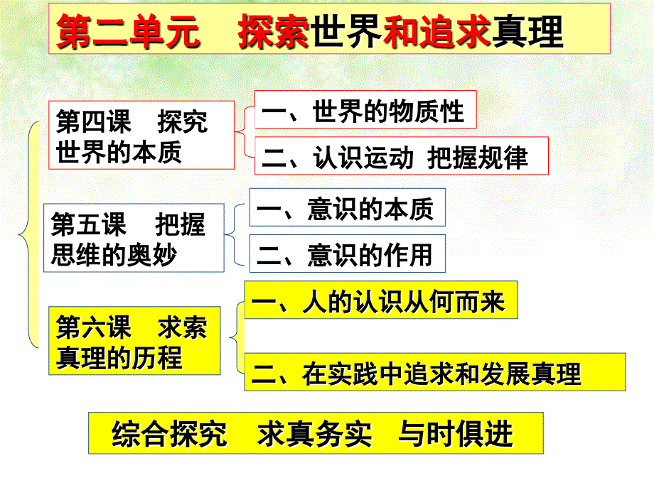 2018求索真理的历程一轮复习教案资料_第2页