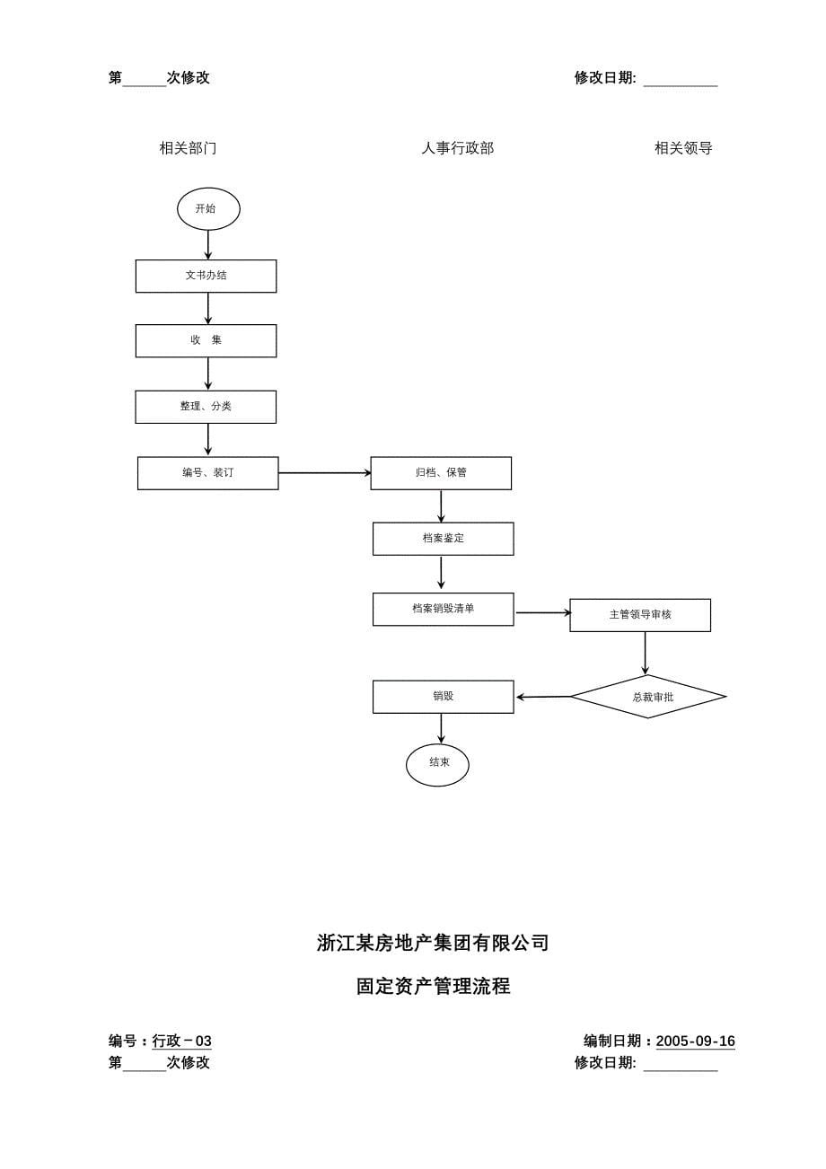 （流程管理）某房地产公司管理流程_第5页