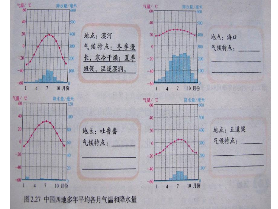 八年级上册我国气候的主要特征教学提纲_第4页