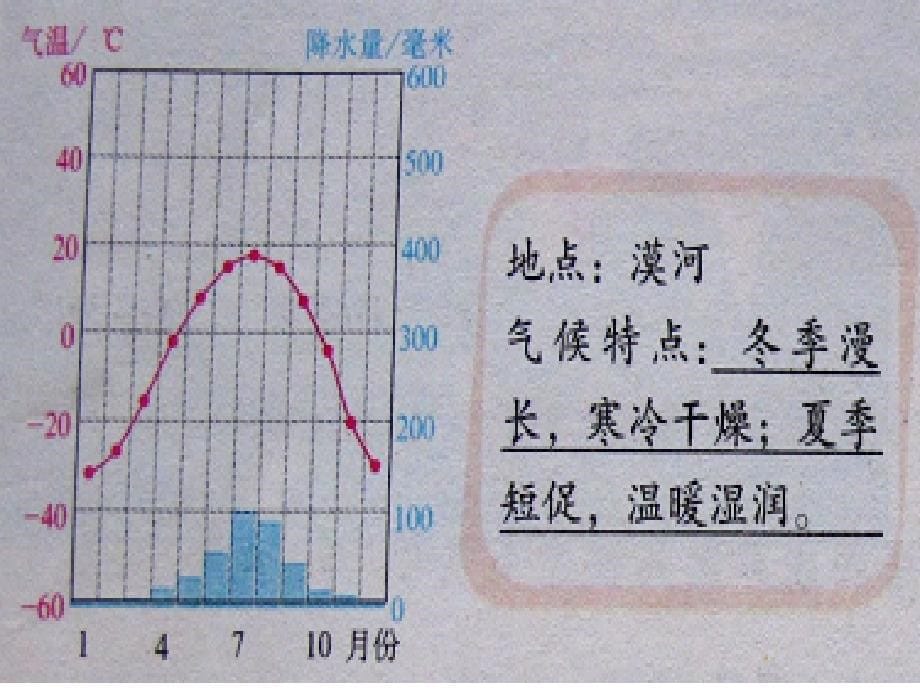 八年级上册我国气候的主要特征教学提纲_第5页