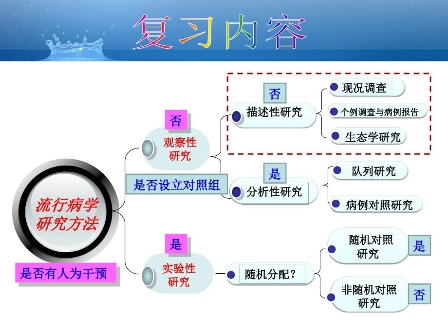 第六章-病例对照研究教学文稿_第5页