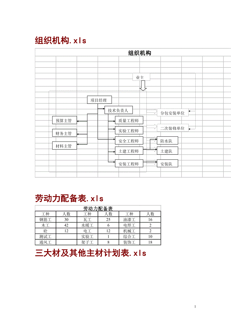 （房地产管理）高层住宅施工组织计划_第1页