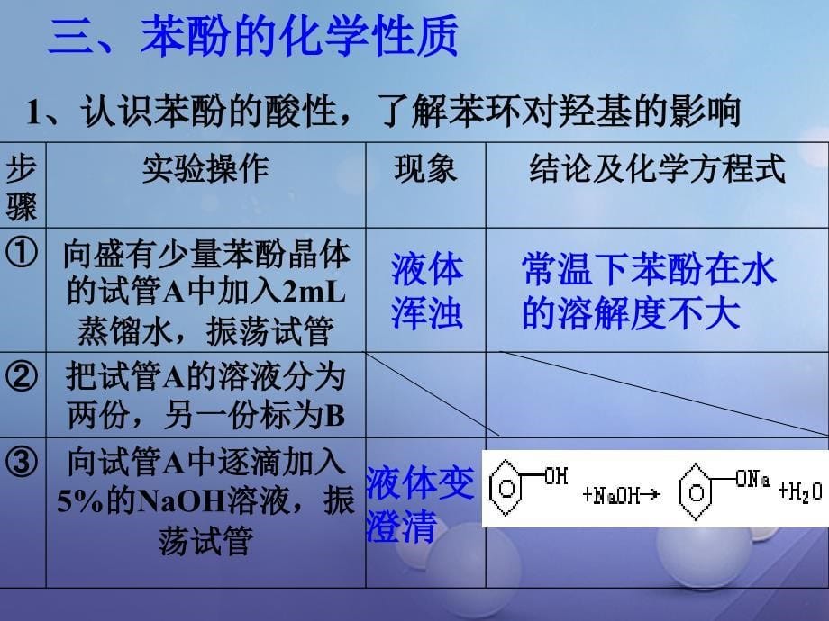 广东揭阳高中化学第三章烃的含氧衍生物3.1醇酚苯酚选修5.ppt_第5页