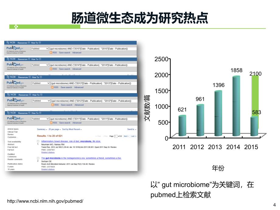 肠道微生态说课材料_第4页