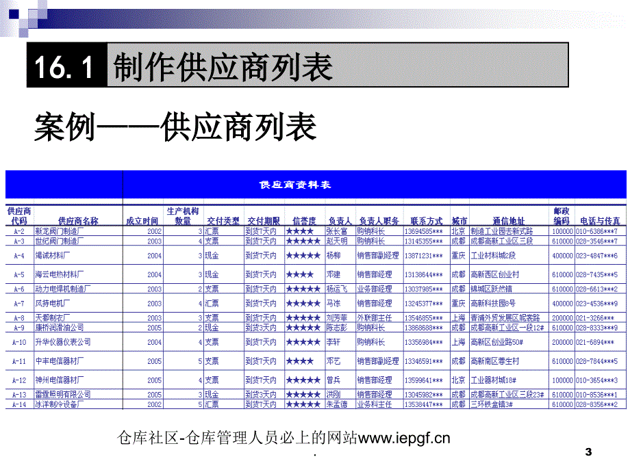 EXCEL仓库管理表格自己做库存管理统计表实例制作_第4页