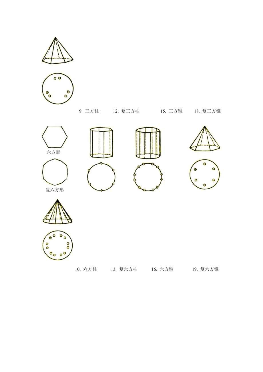 实验 单形及单形符号_第3页