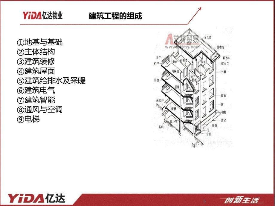 房屋建筑基础知识讲课教案_第5页