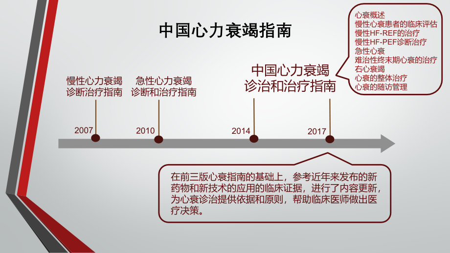 2017AHA心衰讲课教案_第4页